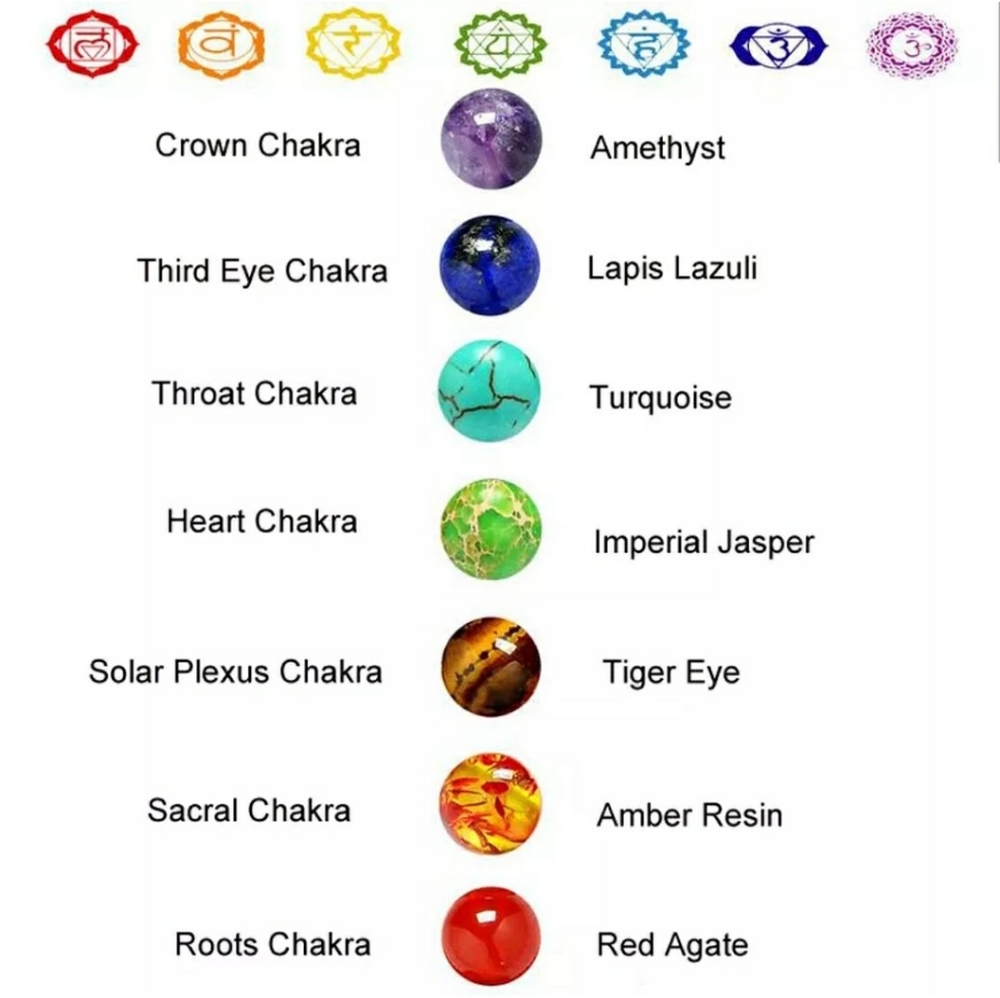 CHAKRA CLEANSING BALANCING KIT. 7 STONES - Picture 2 of 6